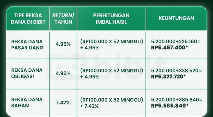 Depo 10k Dana: Cara Login dan Mulai Berinvestasi dengan Mudah